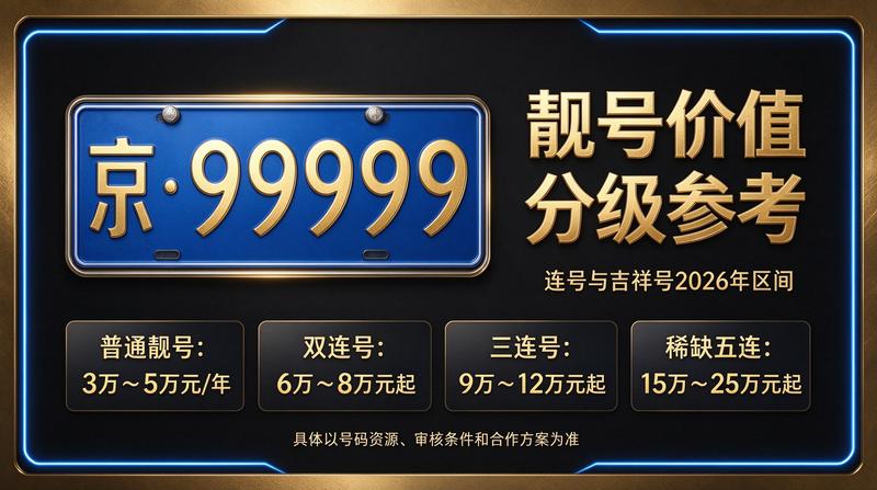 2026年闲置北京指标京牌报价图